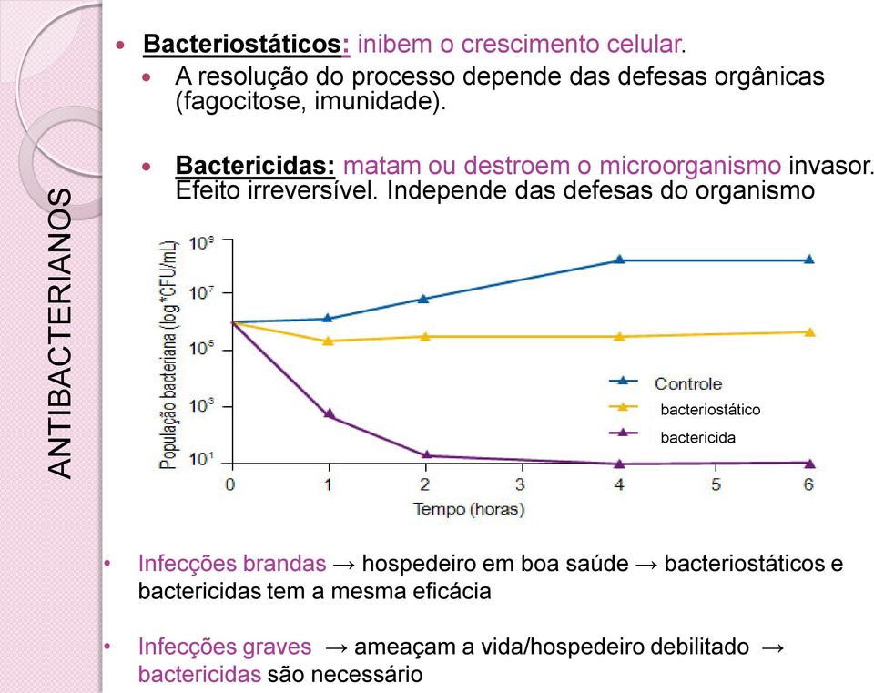 Bactericidas: matam ou destroem o microorganismo invasor. Efeito irreversível.