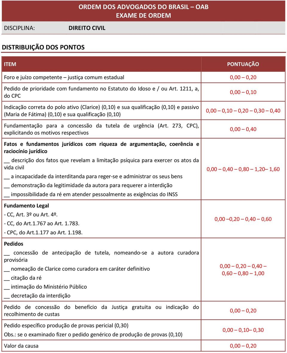 urgência (Art.