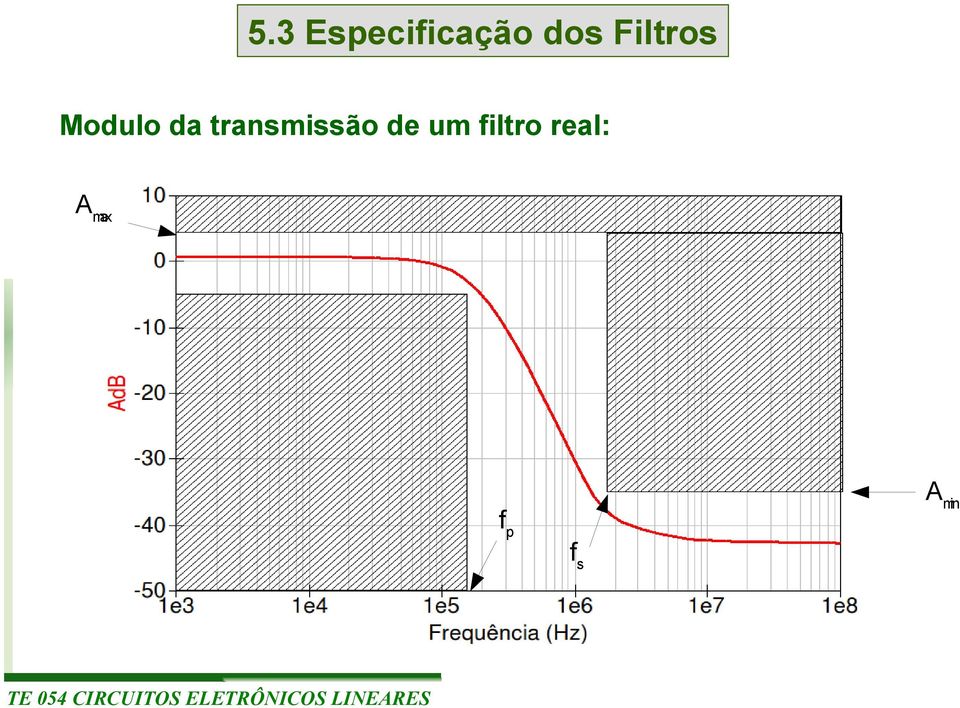 transmissão de um