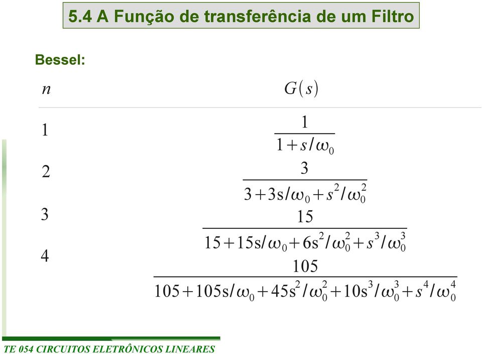 / 0 2 15 15 15s/ 0 6s 2 / 2 0 s 3 3 / 0 105