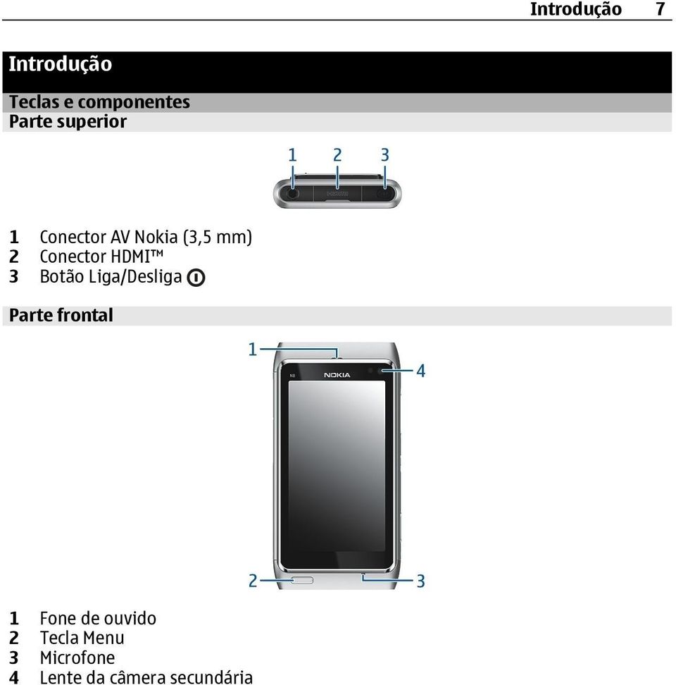 HDMI 3 Botão Liga/Desliga Parte frontal 1 Fone de