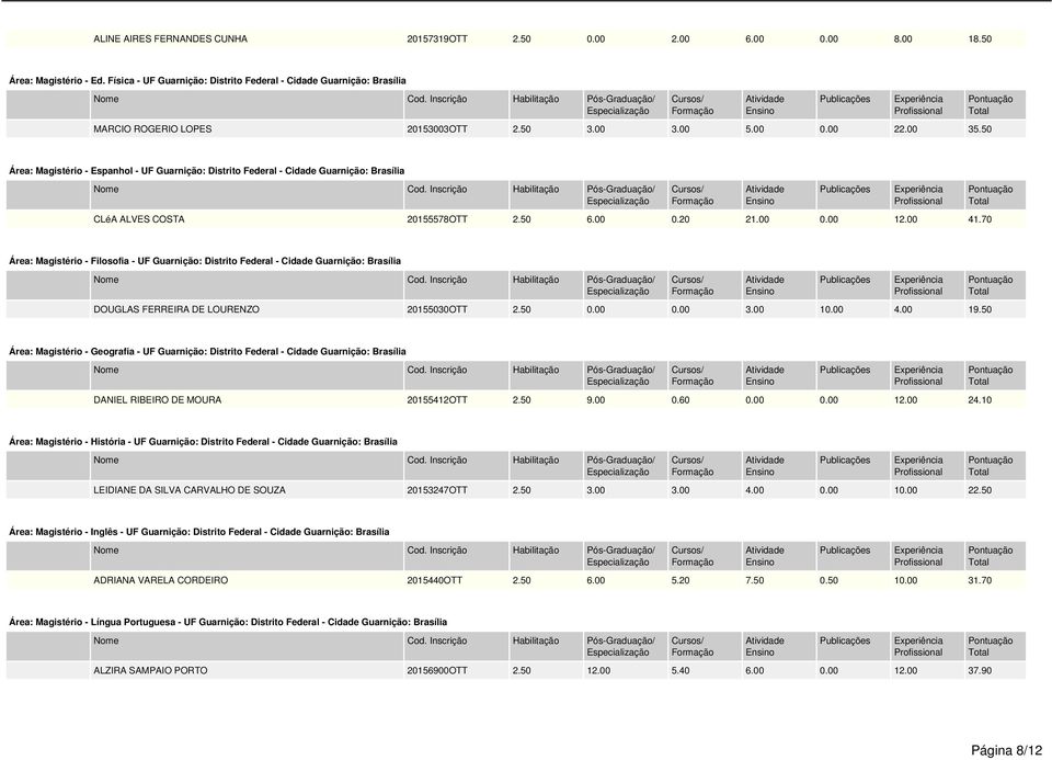 50 Área: Magistério - Espanhol - UF Guarnição: Distrito Federal - Cidade Guarnição: Brasília CLéA ALVES COSTA 20155578OTT 2.50 6.00 0.20 21.00 0.00 12.00 41.