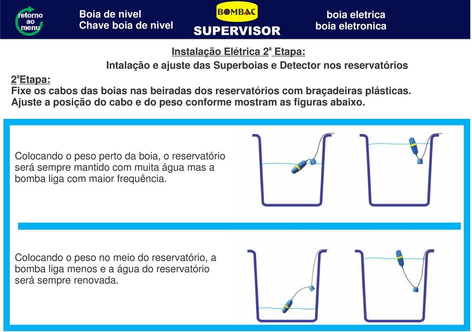 Ajuste a posição do cabo e do peso conforme mostram as figuras abaixo.