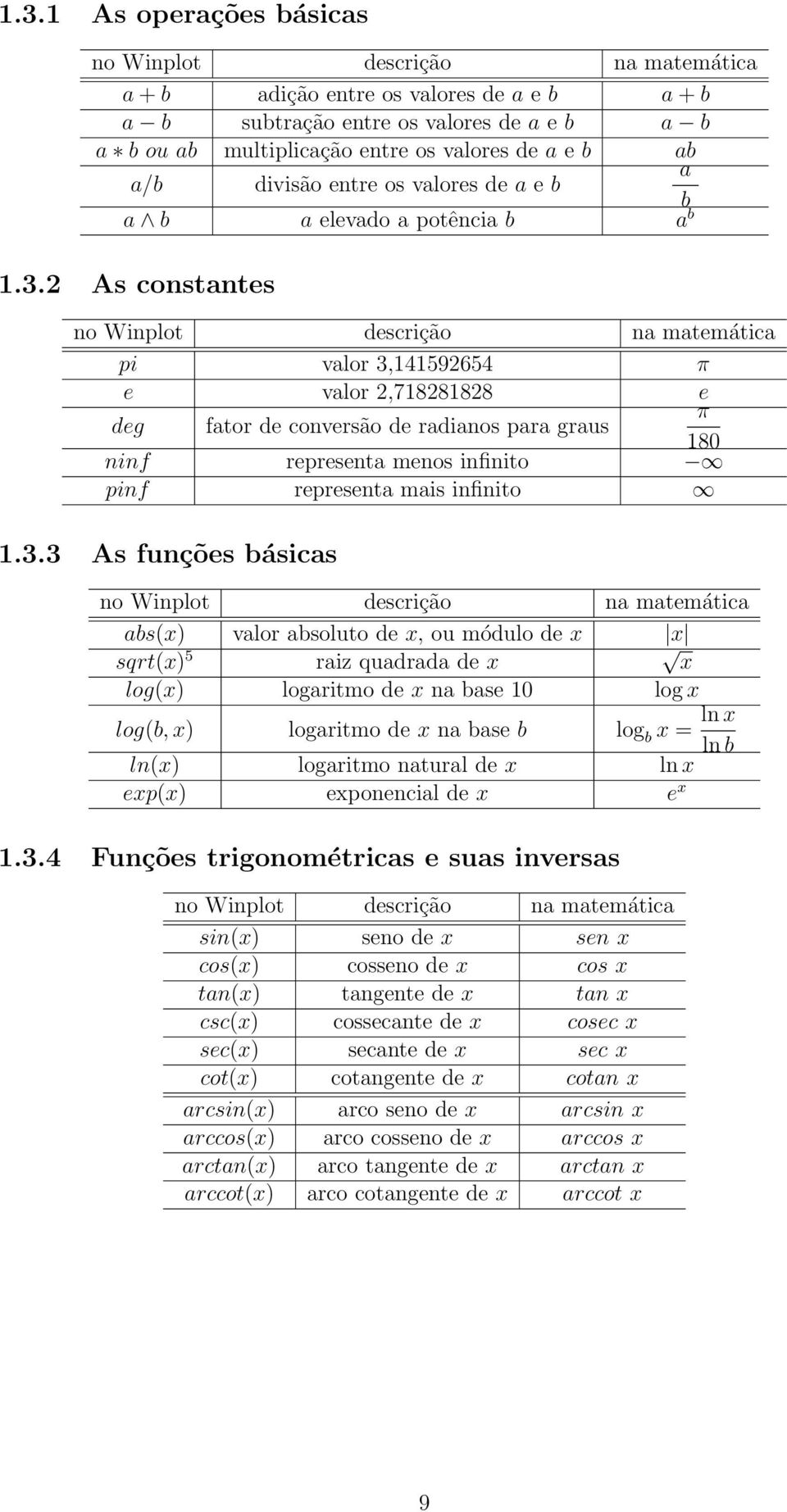 2 As constantes no Winplot descrição na matemática pi valor 3,141592654 π e valor 2,718281828 e deg fator de conversão de radianos para graus π 180 ninf representa menos infinito pinf representa mais