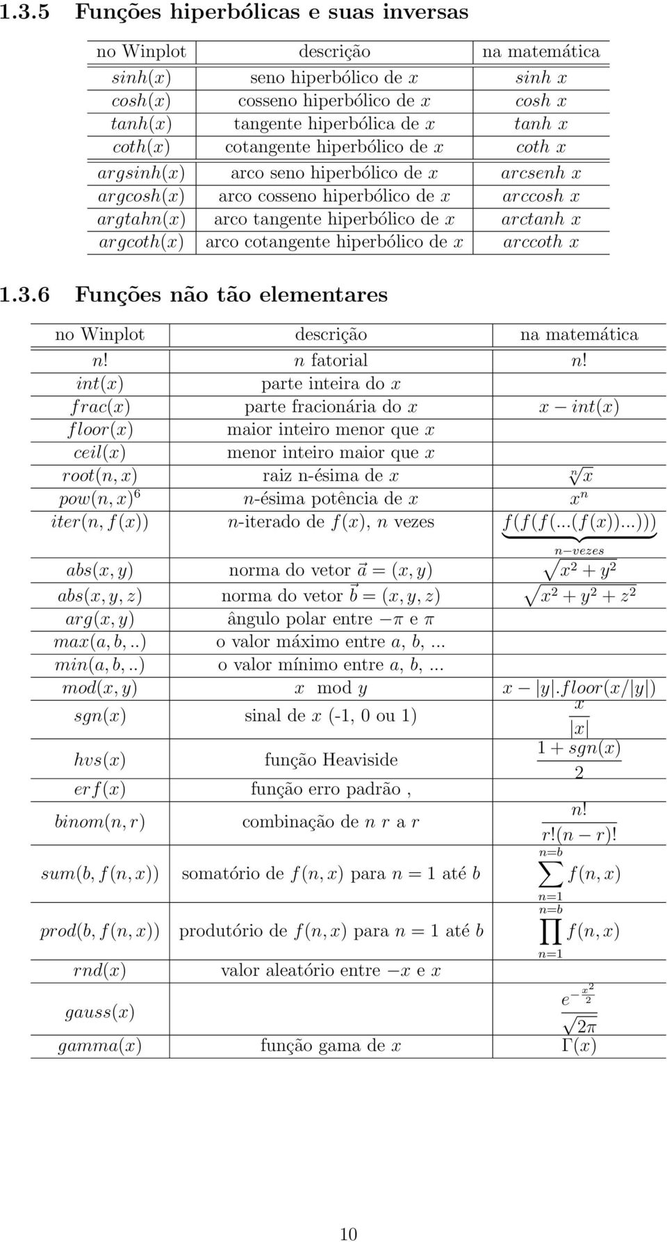 argcoth(x) arco cotangente hiperbólico de x arccoth x 1.3.6 Funções não tão elementares no Winplot descrição na matemática n! n fatorial n!