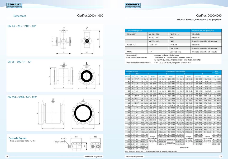 5 3/8 24 150 lb / RF vide tabela / 300 lb / RF dimensões fornecidas sob consulta AWWA / 14 Classe B, D ou E dimensões fornecidas sob consulta DN 25 300 / 1 12 Dimensão A : Com anel de aterramento: