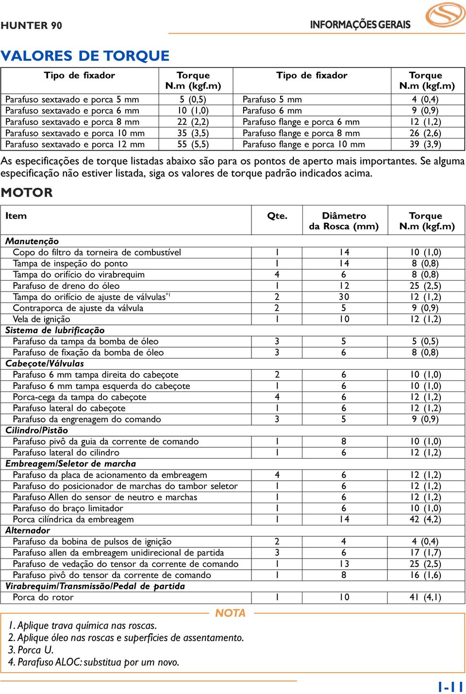 m) Parafuso sextavado e porca 5 mm 5 (0,5) Parafuso 5 mm 4 (0,4) Parafuso sextavado e porca 6 mm 0 (,0) Parafuso 6 mm 9 (0,9) Parafuso sextavado e porca 8 mm 22 (2,2) Parafuso flange e porca 6 mm 2