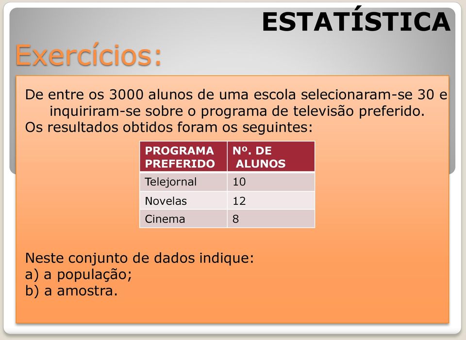 Os resultados obtidos foram os seguintes: PROGRAMA PREFERIDO Telejornal 10