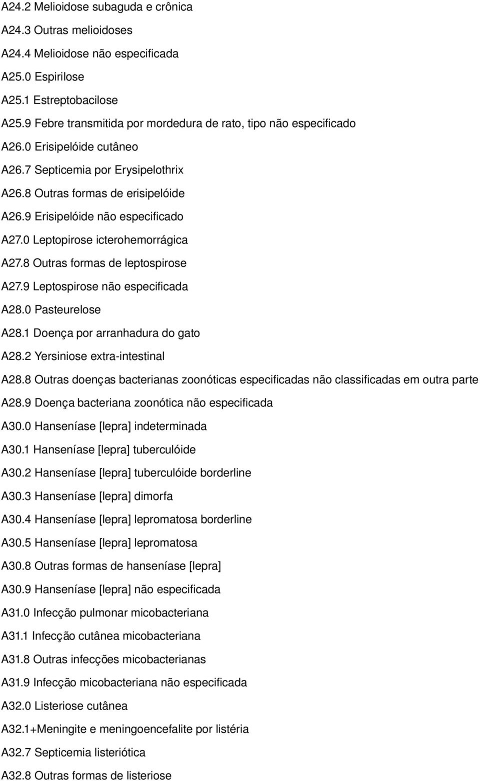 9 Erisipelóide não especificado A27.0 Leptopirose icterohemorrágica A27.8 Outras formas de leptospirose A27.9 Leptospirose não especificada A28.0 Pasteurelose A28.1 Doença por arranhadura do gato A28.