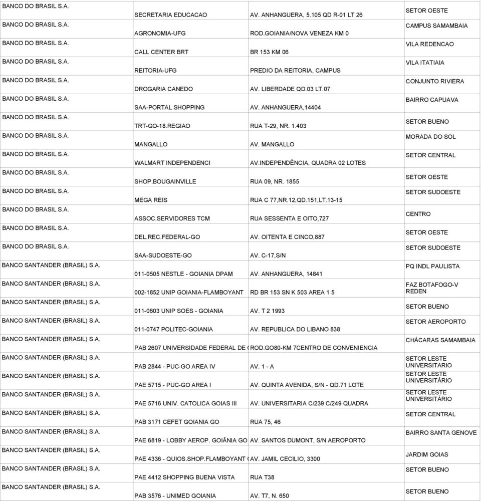 REGIAO RUA T-29, NR. 1.403 MANGALLO WALMART INDEPENDENCI AV. MANGALLO SHOP.BOUGAINVILLE RUA 09, NR. 1855 MEGA REIS ASSOC.SERVIDORES TCM DEL.REC.FEDERAL-GO SAA-SUDOESTE-GO AV.