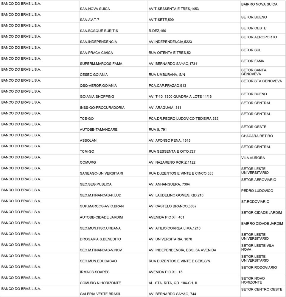 AFONSO PENA, 1515 TCM-GO RUA SESSENTA E OITO,727 COMURG AV. NAZARENO RORIZ,1122 SANEAGO-UNIVERSITARI RUA DUZENTOS E VINTE E CINCO,555 SEC.SEG.PUBLICA AV. ANHANGUERA, 7364 SEC.M.FINANCAS-P.LUD AV.