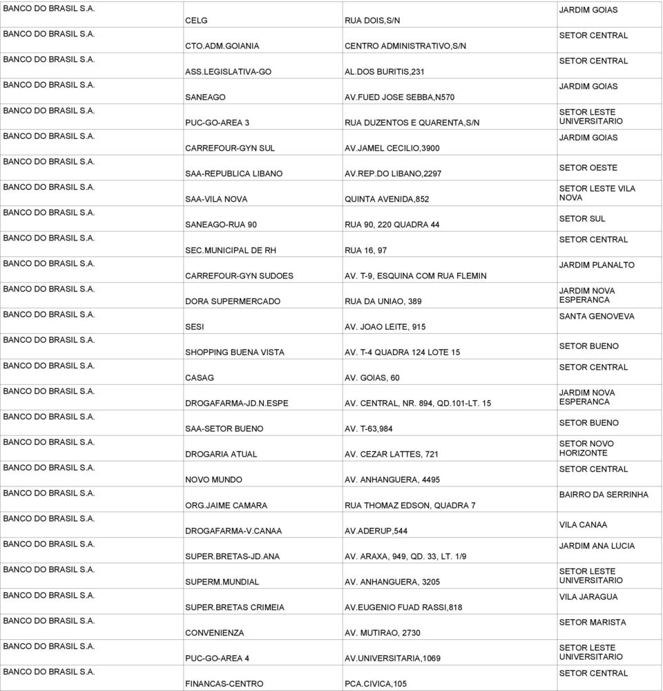 T-9, ESQUINA COM RUA FLEMIN DORA SUPERMERCADO RUA DA UNIAO, 389 SESI AV. JOAO LEITE, 915 SHOPPING BUENA VISTA AV. T-4 QUADRA 124 LOTE 15 CASAG AV. GOIAS, 60 DROGAFARMA-JD.N.ESPE AV. CENTRAL, NR.