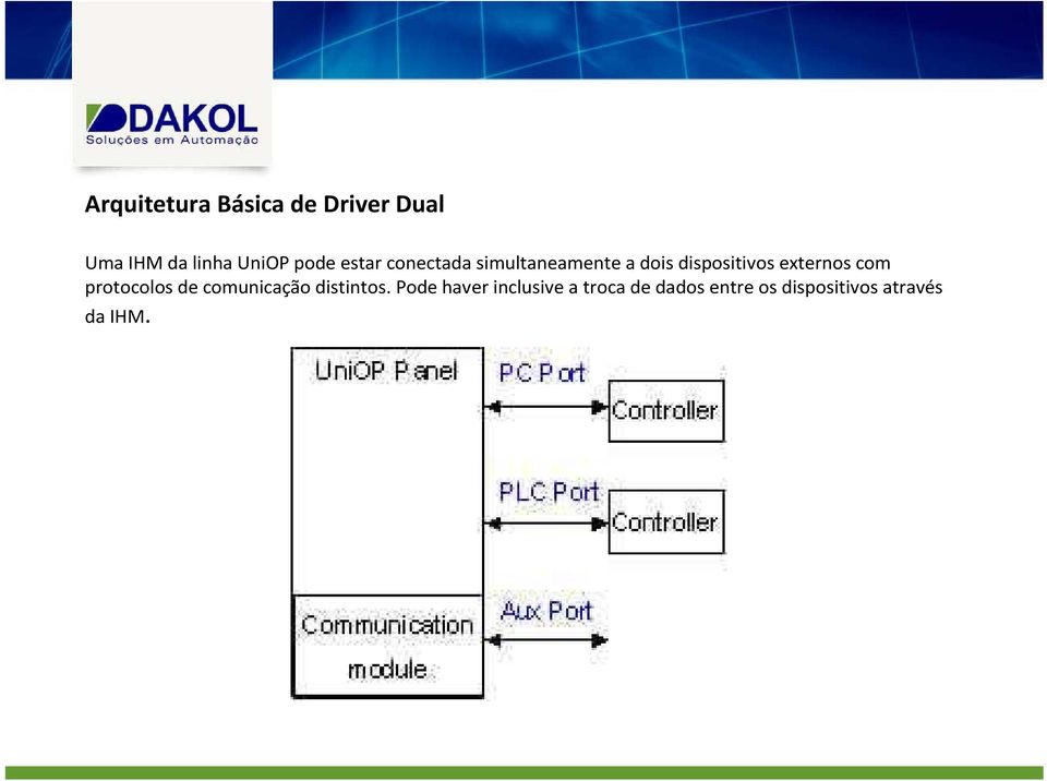 externos com protocolos de comunicação distintos.