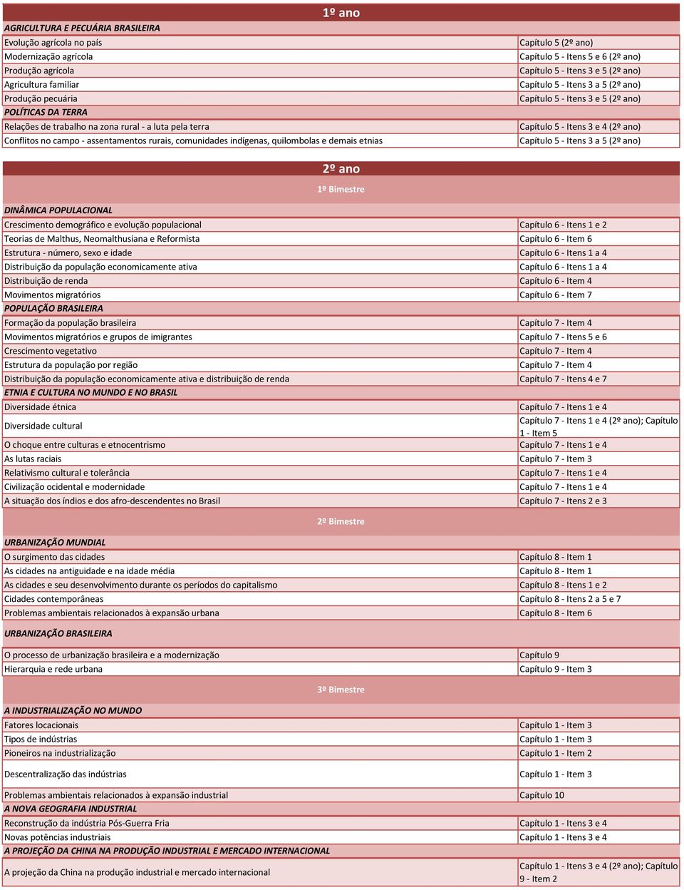 ano) Capítulo 5 - Itens 3 a 5 (2º ano) Capítulo 5 - Itens 3 e 5 (2º ano) Capítulo 5 - Itens 3 e 4 (2º ano) Capítulo 5 - Itens 3 a 5 (2º ano) DINÂMICA POPULACIONAL Crescimento demográfico e evolução