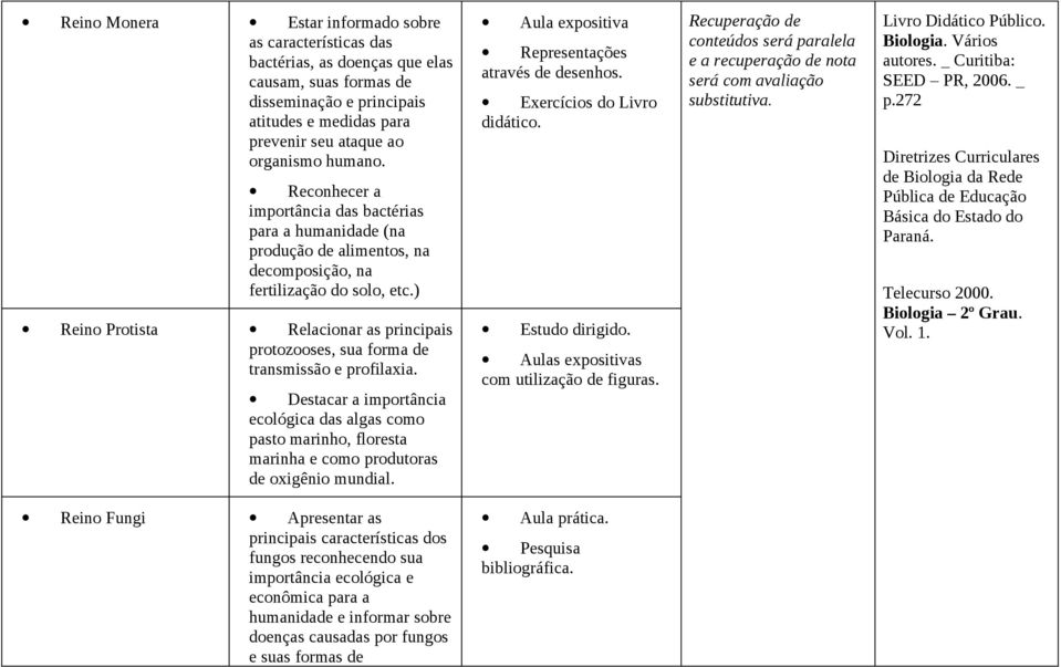 ) Reino Protista Relacionar as principais protozooses, sua forma de transmissão e profilaxia.