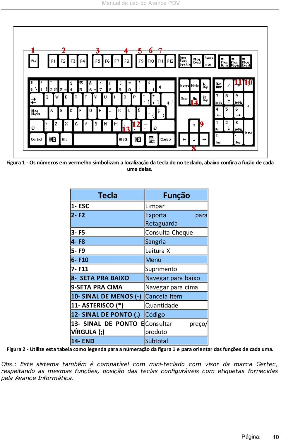 para cima 10- SINAL DE MENOS (-) Cancela Item 11- ASTERISCO (*) Quantidade 12- SINAL DE PONTO (.