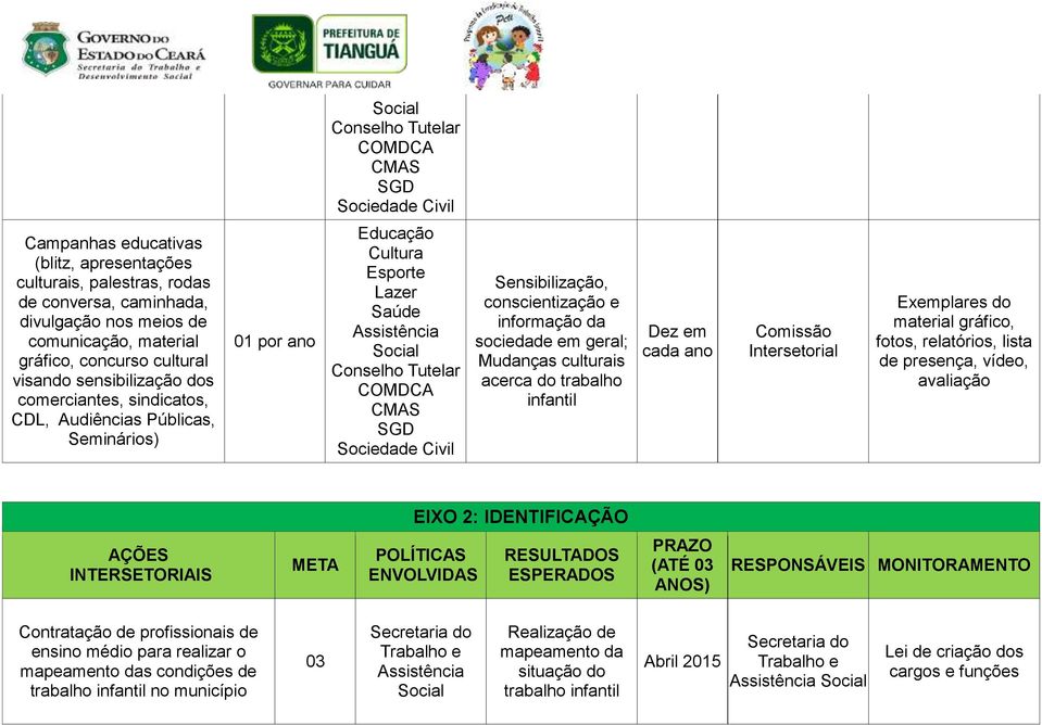 Comissão Intersetorial Exemplares do material gráfico, fotos, relatórios, lista de presença, vídeo, avaliação EIXO 2: IDENTIFICAÇÃO AÇÕES RESPONSÁVEIS MONITORAMENTO Contratação de profissionais de