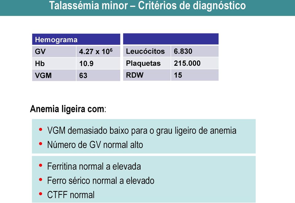 000 VGM 63 RDW 15 Anemia ligeira com: VGM demasiado baixo para o grau