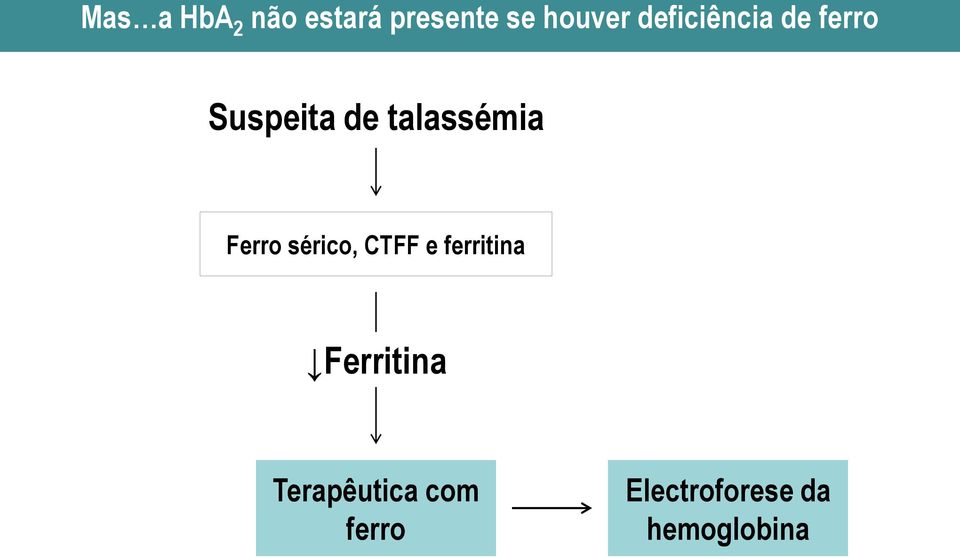Ferro sérico, CTFF e ferritina Ferritina
