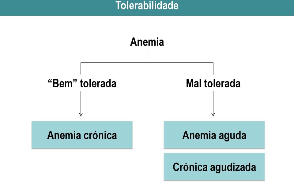 tolerada Anemia crónica