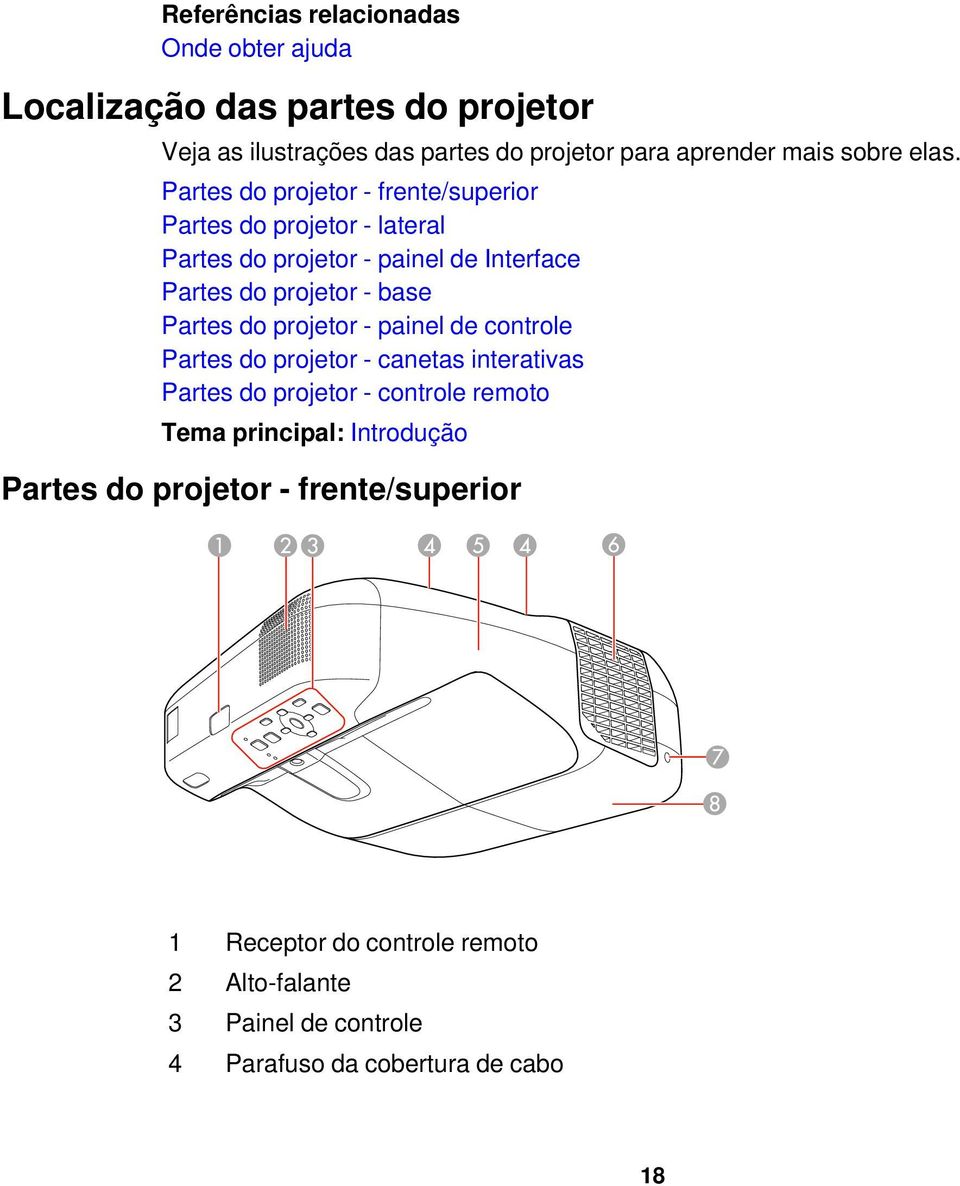 Partes do projetor - frente/superior Partes do projetor - lateral Partes do projetor - painel de Interface Partes do projetor - base Partes
