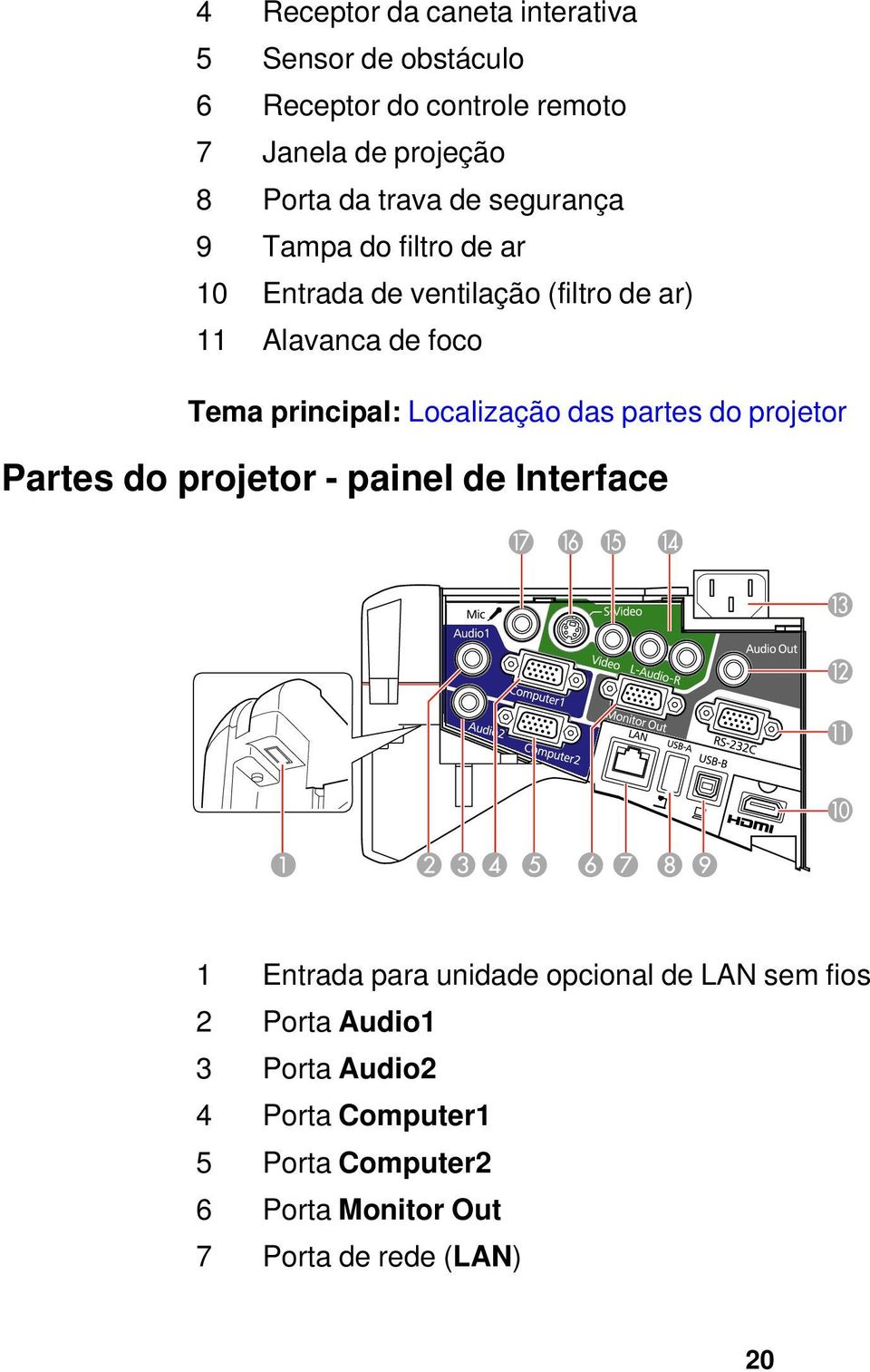 principal: Localização das partes do projetor Partes do projetor - painel de Interface 1 Entrada para unidade