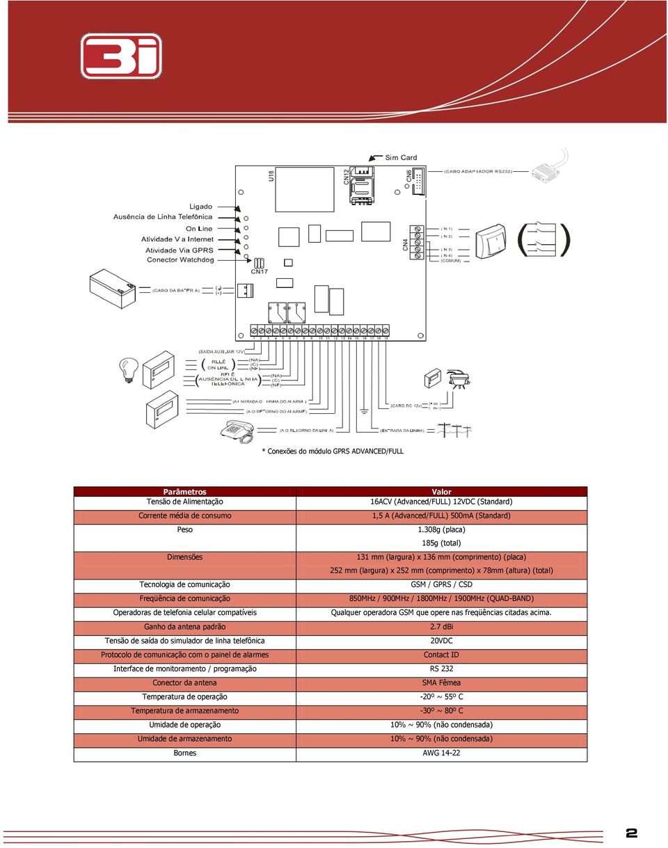 Freqüência de comunicação 850MHz / 900MHz / 1800MHz / 1900MHz (QUAD-BAND) Operadoras de telefonia celular compatíveis Qualquer operadora GSM que opere nas freqüências citadas acima.