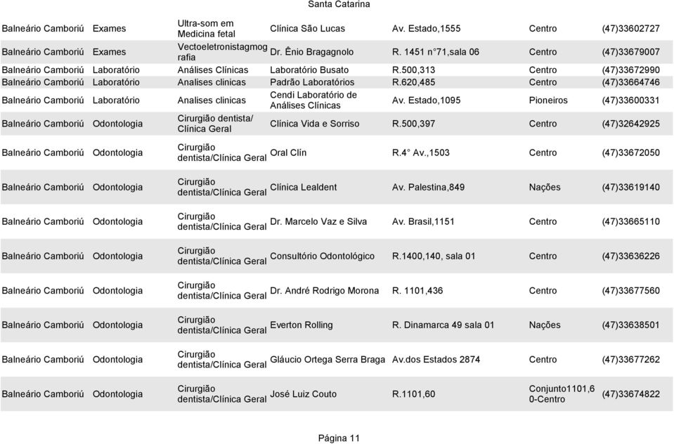 620,485 Centro (47)33664746 Laboratório Analises clinicas Cendi Laboratório de Análises Clínicas Av.