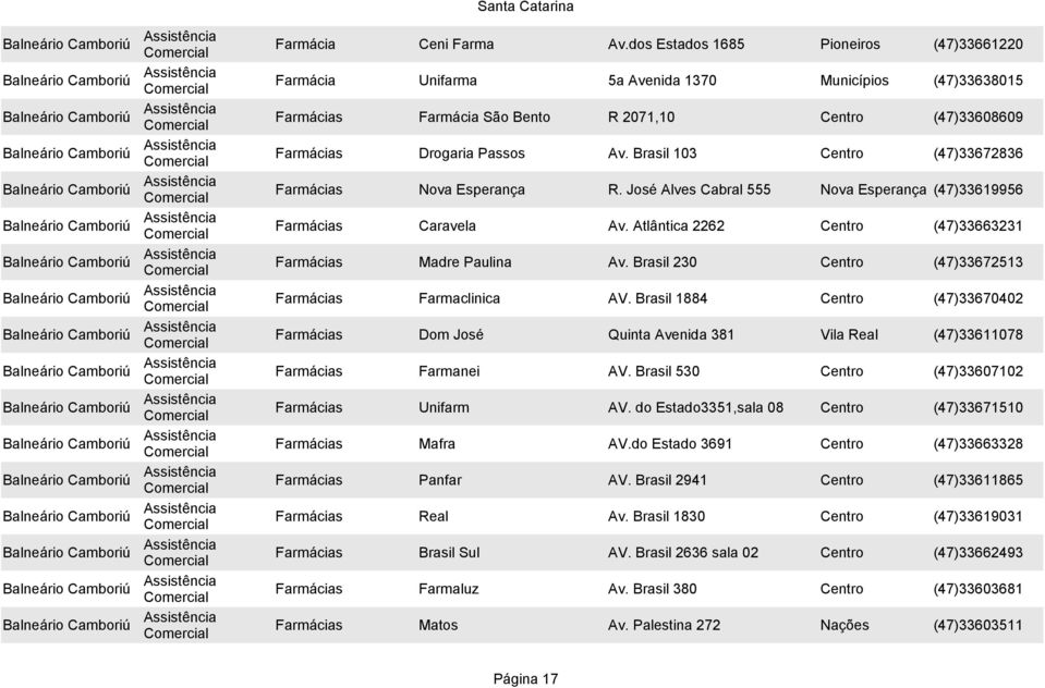 Brasil 103 Centro (47)33672836 Farmácias Nova Esperança R. José Alves Cabral 555 Nova Esperança (47)33619956 Farmácias Caravela Av. Atlântica 2262 Centro (47)33663231 Farmácias Madre Paulina Av.