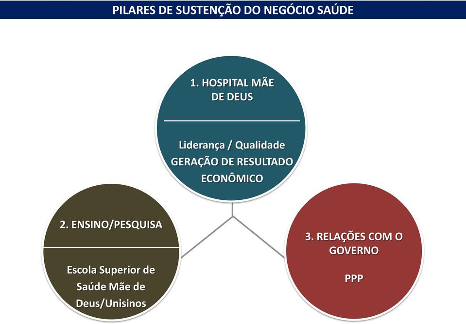 DE RESULTADO ECONÔMICO 2.