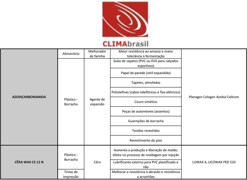 Peças de automóveis (assentos) Guarnições de borracha Tecidos revestidos Revestimento do piso CÊRA WAX CS 12 N de Impressão Aumenta a produção e liberação de molde;