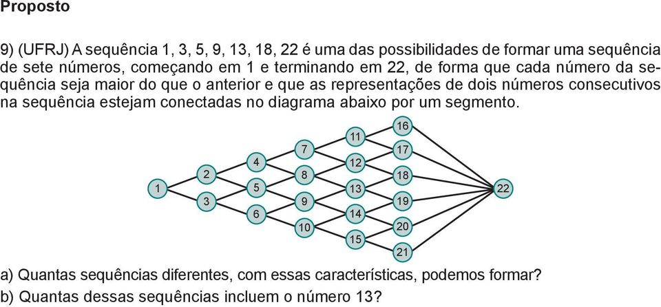 consecutivos na sequência estejam conectadas no diagrama abaixo por um segmento.