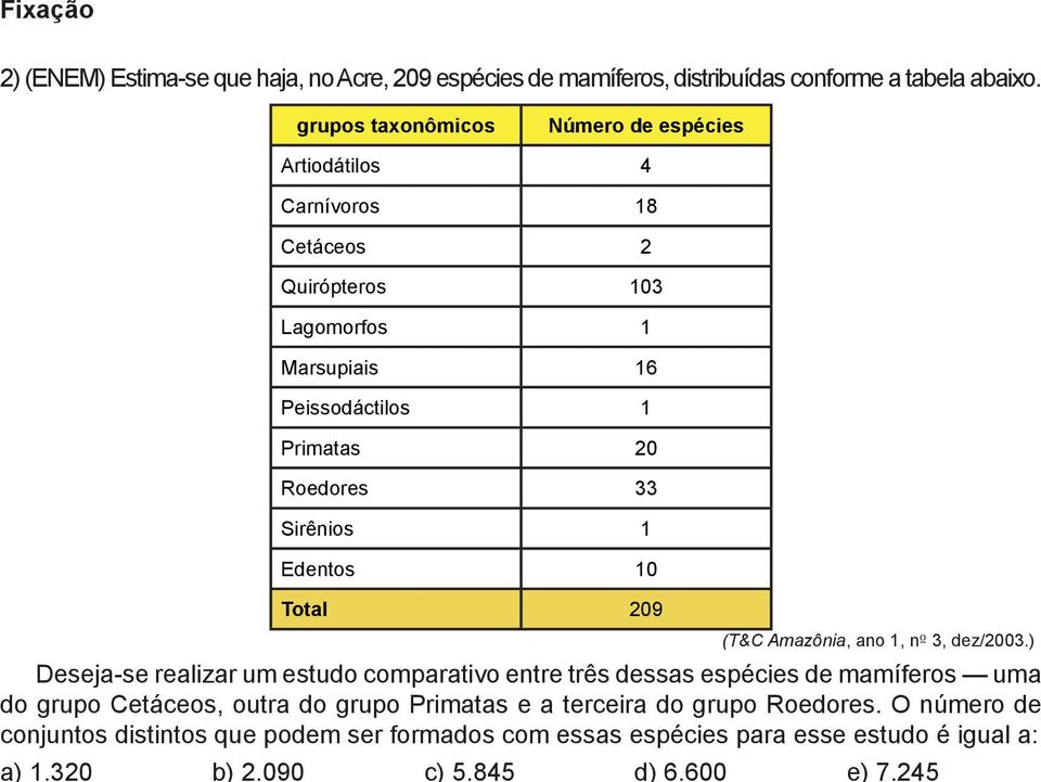 Sirênios 1 Edentos 10 Total 209 (T&C Amazônia, ano 1, nº 3, dez/2003.