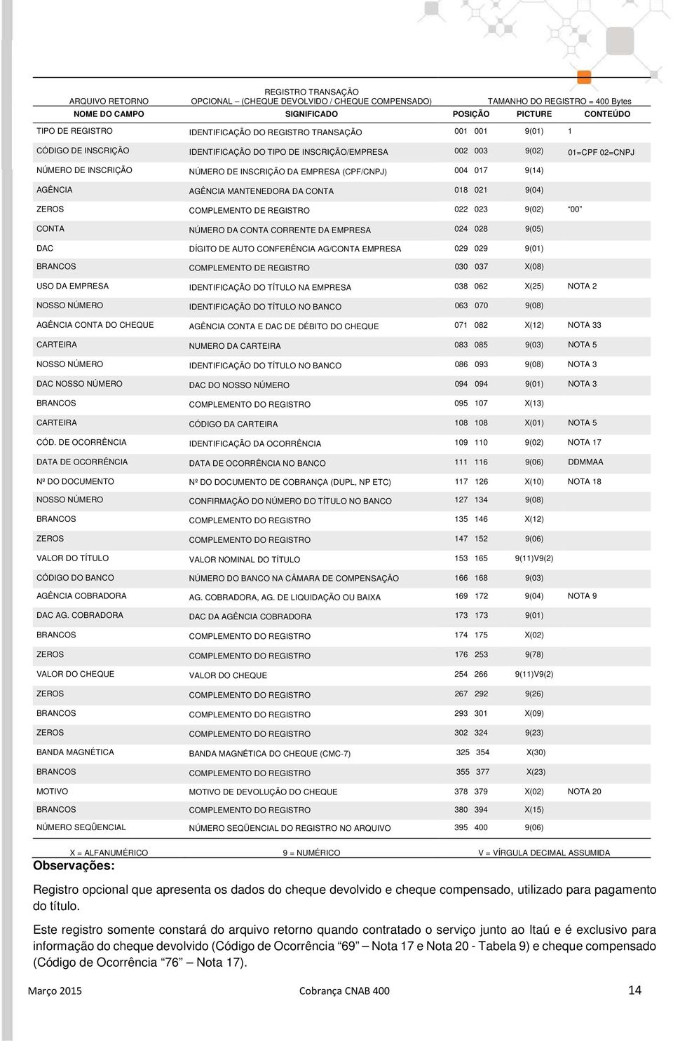 9(14) AGÊNCIA AGÊNCIA MANTENEDORA DA CONTA 018 021 9(04) ZEROS COMPLEMENTO DE REGISTRO 022 023 9(02) 00 CONTA NÚMERO DA CONTA CORRENTE DA EMPRESA 024 028 9(05) DAC DÍGITO DE AUTO CONFERÊNCIA AG/CONTA