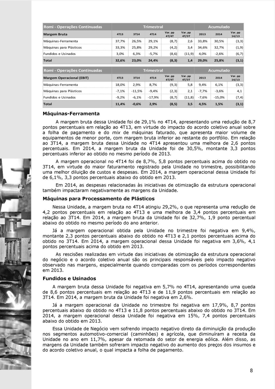 (EBIT) 4T13 3T14 4T14 pp 4T/4T pp 4T/3T 2013 2014 Máquinas-Ferramenta 18,0% 2,9% 8,7% (9,3) 5,8 9,4% 6,1% (3,3) pp 14/13 pp 14/13 Máquinas para Plásticos -7,1% -11,5% -9,4% (2,3) 2,1-7,7% -3,6% 4,1