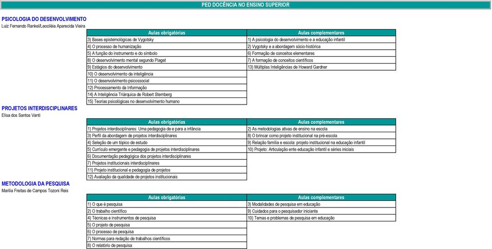 7) A formação de conceitos científicos 9) Estágios do desenvolvimento 13) Múltiplas Inteligências de Howard Gardner 10) O desenvolvimento da inteligência 11) O desenvolvimento psicossocial 12)