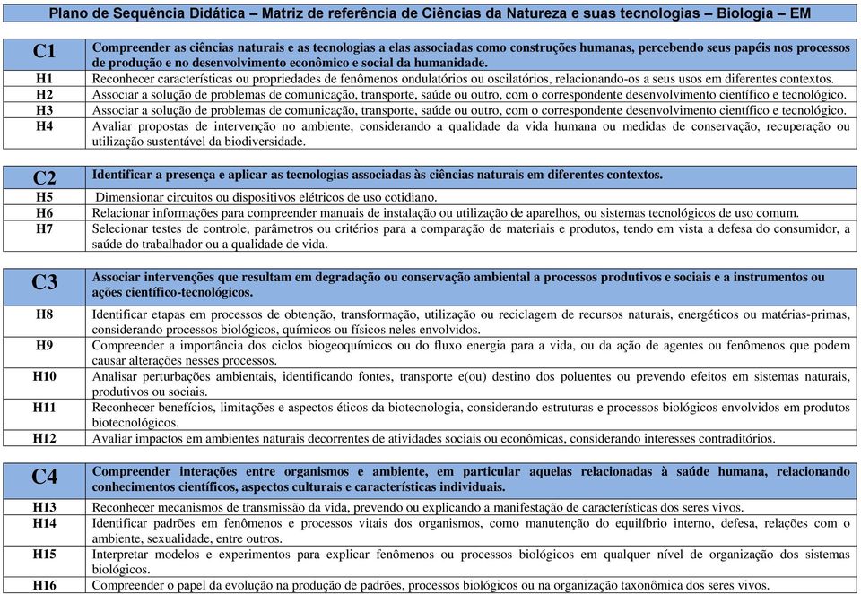 Reconhecer características ou propriedades de fenômenos ondulatórios ou oscilatórios, relacionando-os a seus usos em diferentes contextos.