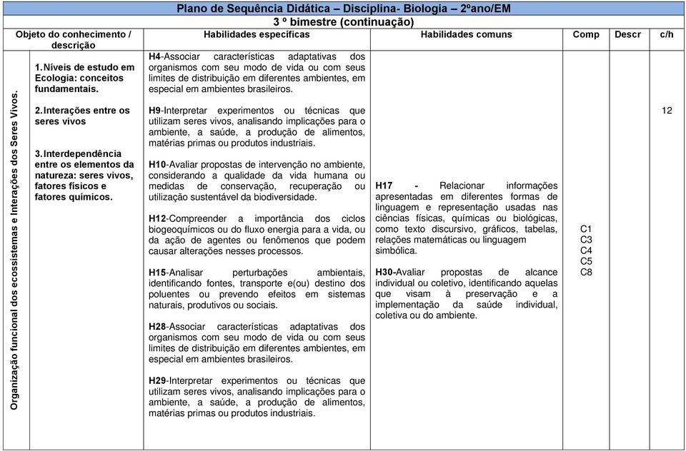 Plano de Sequência Didática Disciplina- Biologia 2ºano/EM 3 º bimestre (continuação) Habilidades específicas Habilidades comuns Comp Descr c/h H4-Associar características adaptativas dos organismos