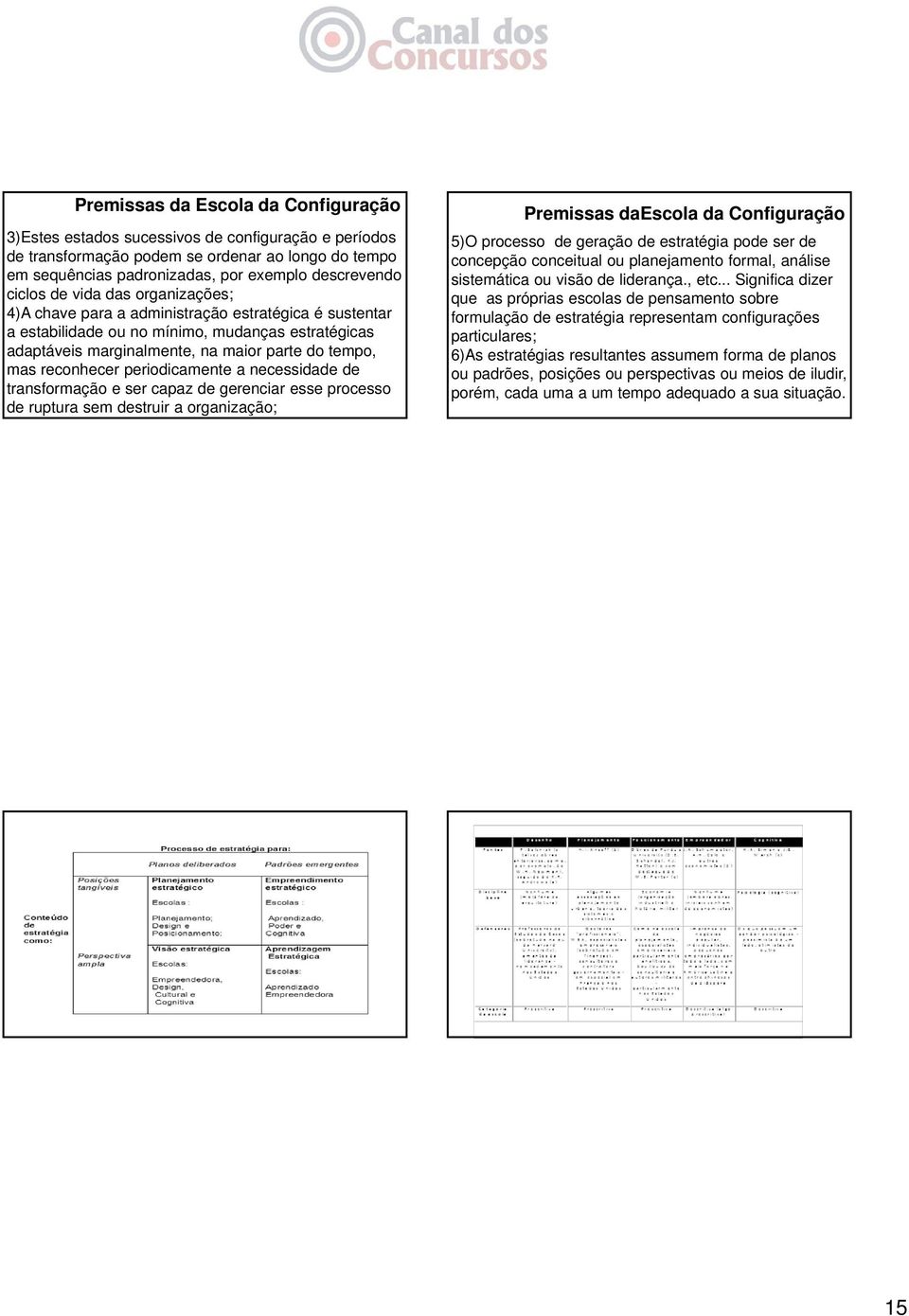 reconhecer periodicamente a necessidade de transformação e ser capaz de gerenciar esse processo de ruptura sem destruir a organização; Premissas daescola da Configuração 5)O processo de geração de