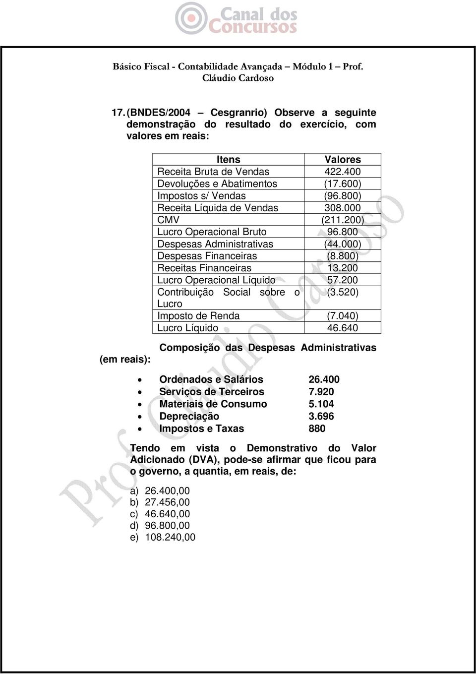 200 Lucro Operacional Líquido 57.200 Contribuição Social sobre o (3.520) Lucro Imposto de Renda (7.040) Lucro Líquido 46.