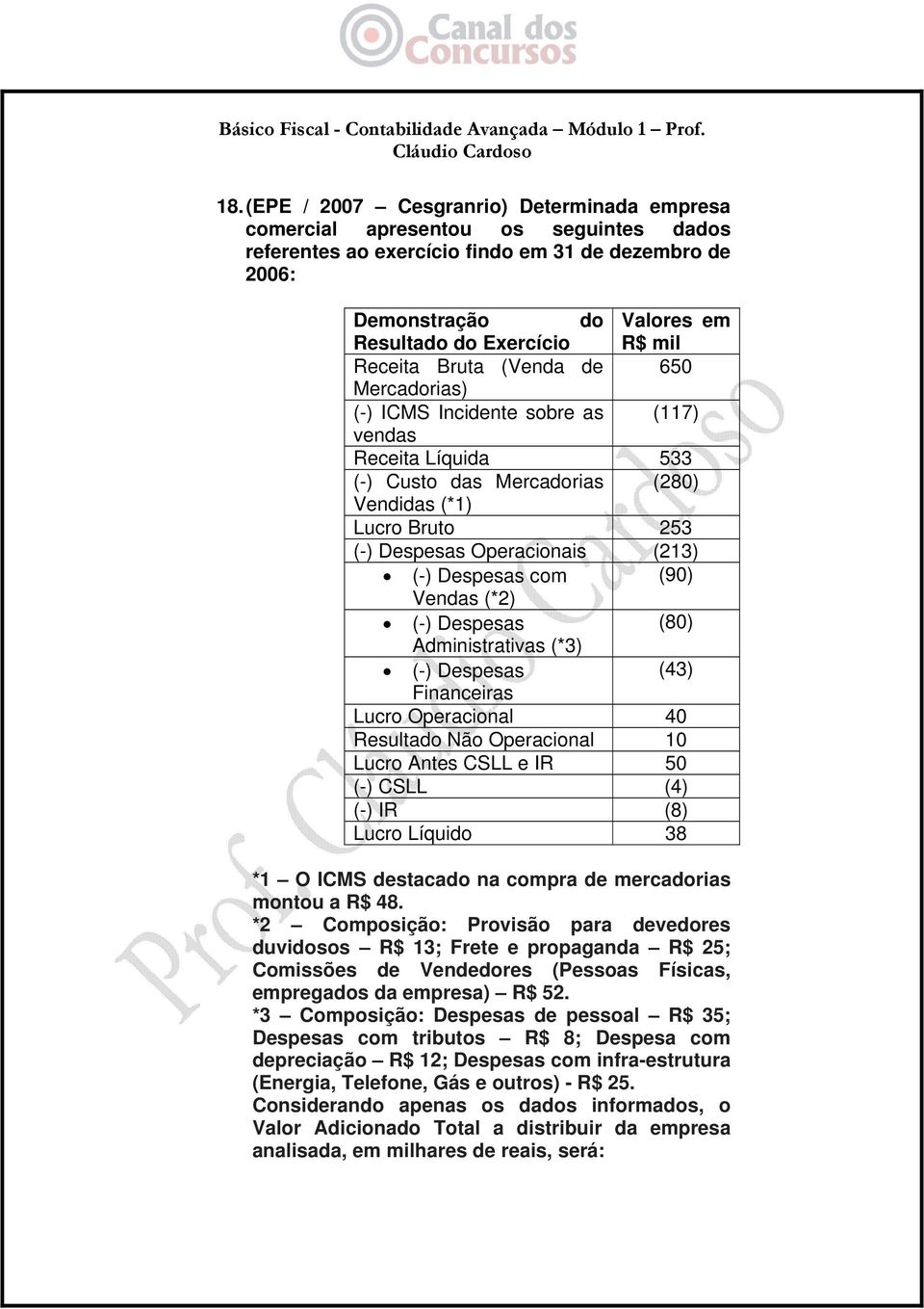 (-) Despesas com (90) Vendas (*2) (-) Despesas (80) Administrativas (*3) (-) Despesas (43) Financeiras Lucro Operacional 40 Resultado Não Operacional 10 Lucro Antes CSLL e IR 50 (-) CSLL (4) (-) IR