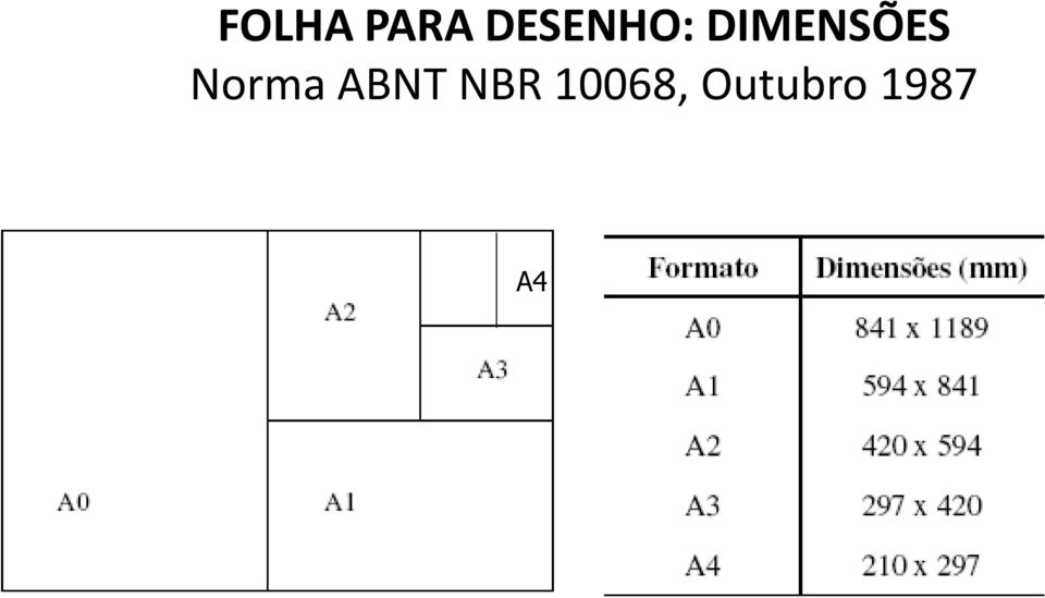 DIMENSÕES Norma