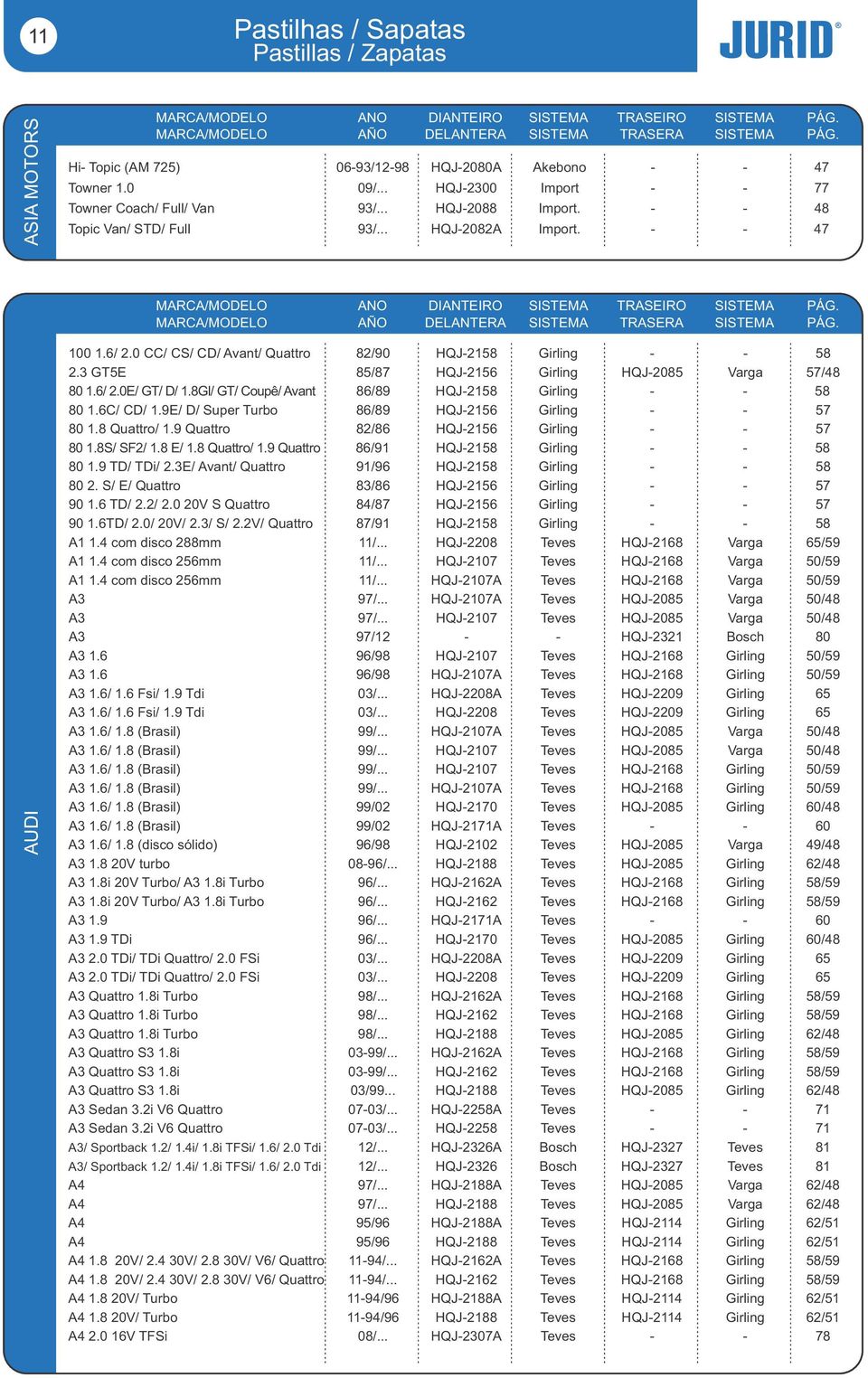 8Gl/ GT/ Coupê/ Avant 86/89 HQJ-2158 Girling - - 58 80 1.6C/ CD/ 1.9E/ D/ Super Turbo 86/89 HQJ-2156 Girling - - 57 80 1.8 Quattro/ 1.9 Quattro 82/86 HQJ-2156 Girling - - 57 80 1.8S/ SF2/ 1.8 E/ 1.