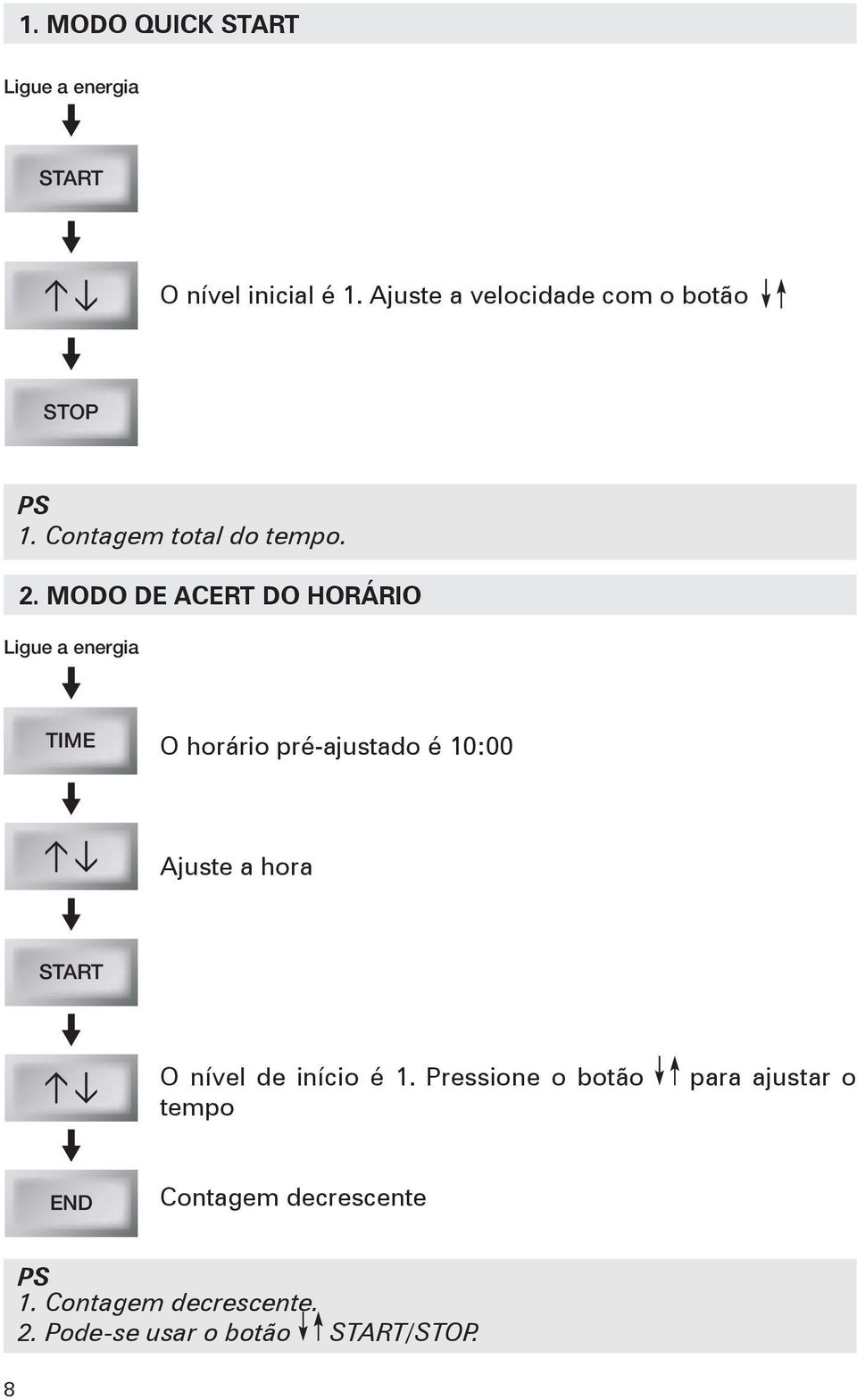 MODO DE ACERT DO HORÁRIO Ligue a energia TIME O horário pré-ajustado é 10:00 Ajuste a hora