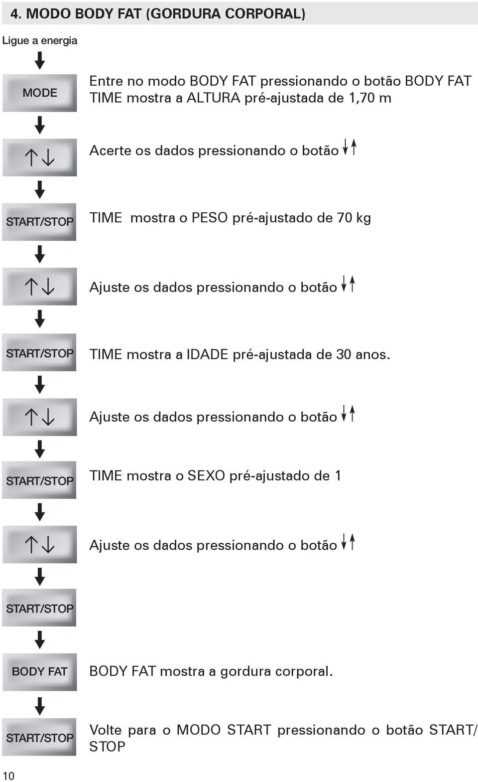 START/STOP TIME mostra a IDADE pré-ajustada de 30 anos.