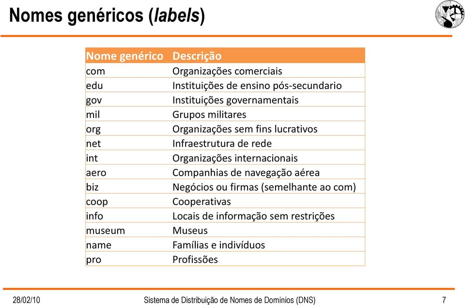 Infraestrutura de rede Organizações internacionais Companhias de navegação aérea Negócios ou firmas (semelhante ao com)