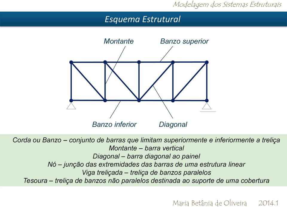 vertical Diagonal barra diagonal ao painel Nó junção das extremidades das barras de uma estrutura linear