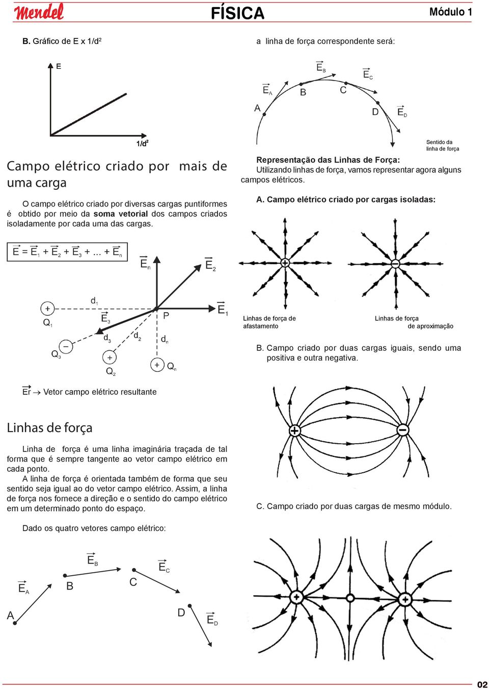 Campo elétrico criado por cargas isoladas: Sentido da linha de força Linhas de força de afastamento Linhas de força de aproximação d 3 d B.