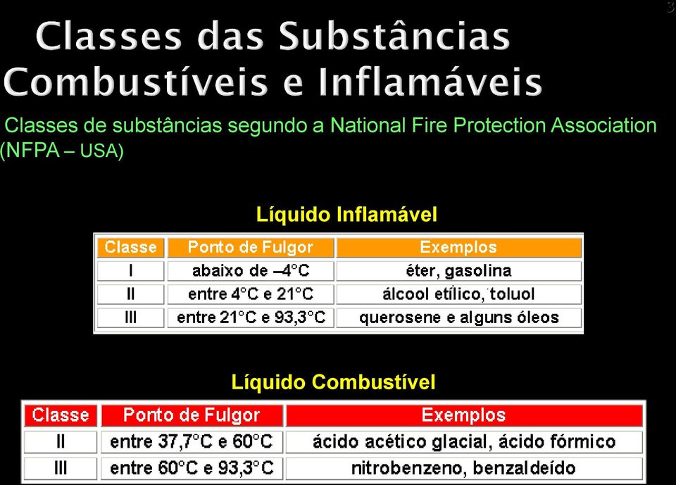 (NFPA USA) Líquido Inflamável Líquido