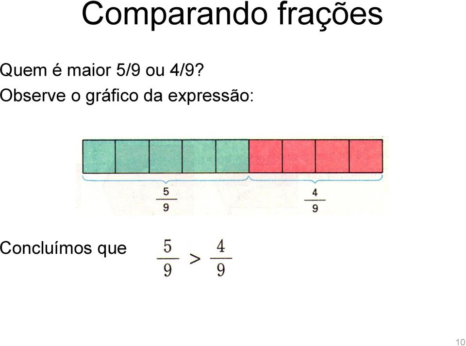 Observe o gráfico da